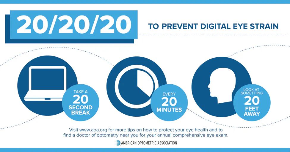 20 20 20 vision graphic to prevent digital eye strain